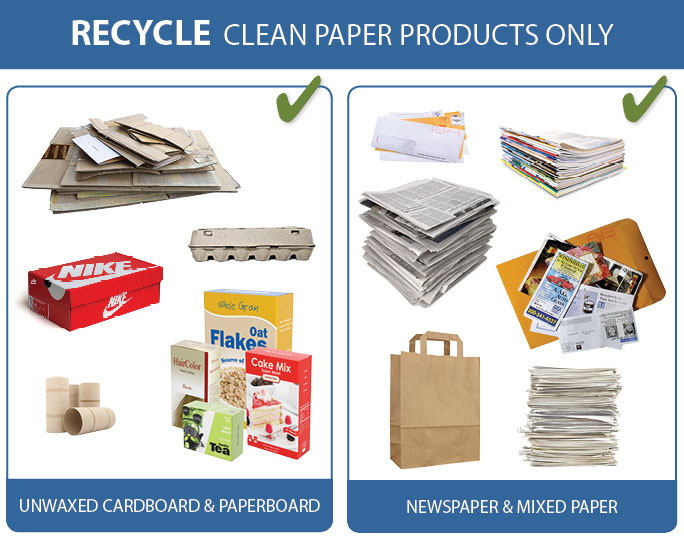 Industry Explains What Paper Products are Recyclable