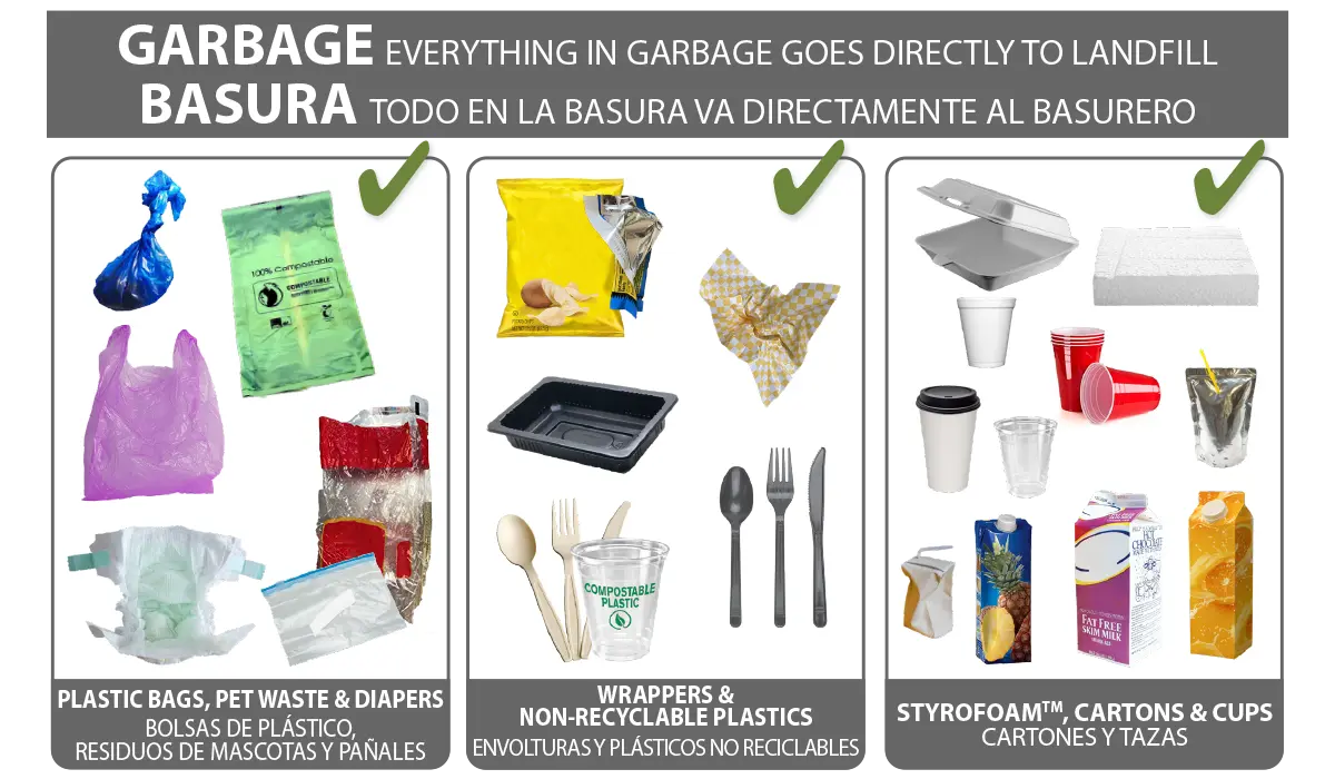 MVRS Items accepted in the gray garbage cart: wrappers, soft plastics, coated paper